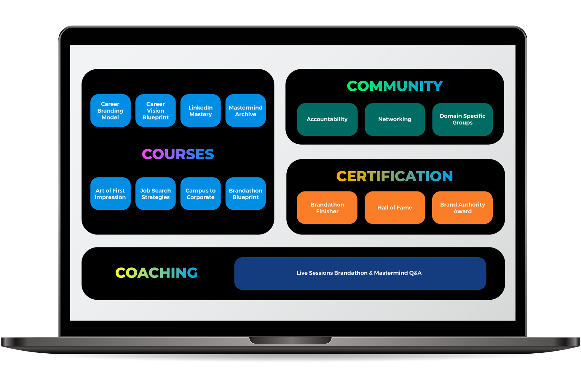 Leaders Membership
